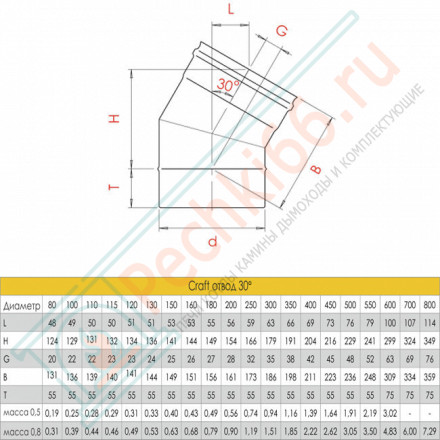 Отвод 30° (AISI-310S/0,8) d-120 (Craft HT)