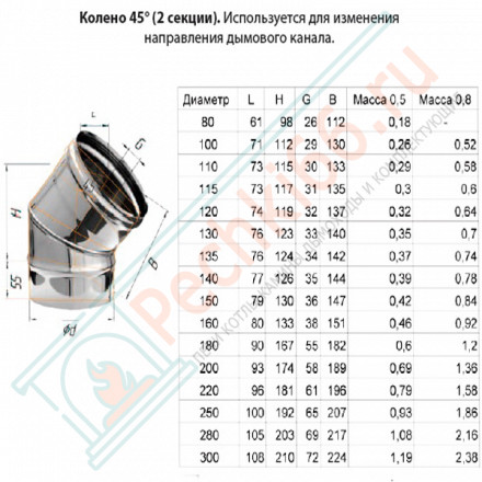 Колено 45° (НЕРЖ-430/0,8) d-180 (Ferrum HF)