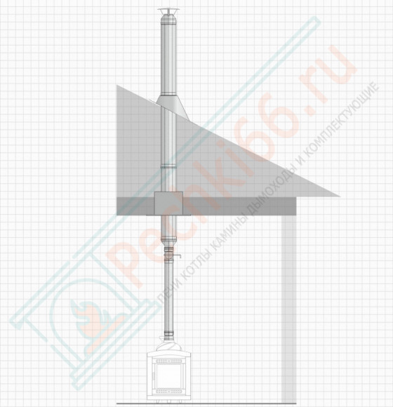 Комплект дымохода с вертикальной установкой через крышу (316-0.5) d-115 (ТиС-Промо)